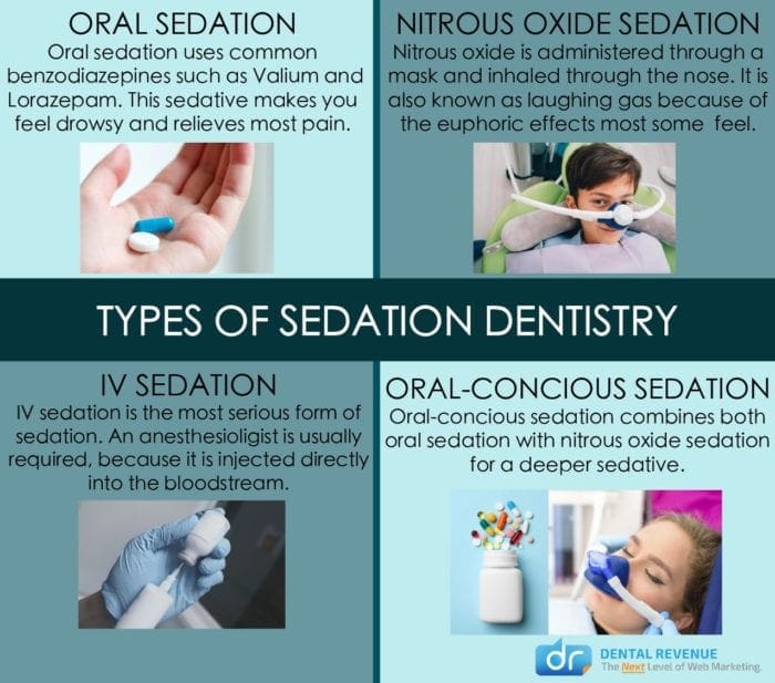 Types of Sedation Dentistry in charleston, sc